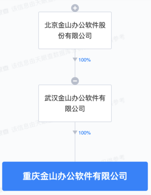 金山辦公布局重慶，成立新公司專注計算機軟硬件研發(fā)與銷售