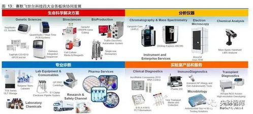 央財(cái)智庫(kù) 生命科學(xué)服務(wù)行業(yè)研究——?jiǎng)?chuàng)新研發(fā)為基石，產(chǎn)品力鑄就高護(hù)城河，兼論重慶計(jì)算機(jī)軟硬件研發(fā)及銷(xiāo)售的啟示
