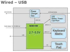 大聯大凱悌集團推出多功能平板電腦參考設計方案，助力重慶計算機軟硬件研發與銷售升級